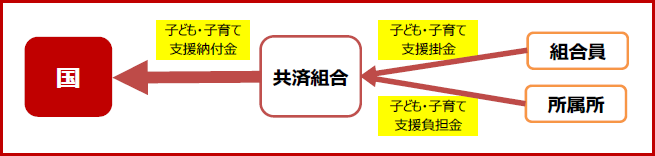 診療費支払い方式